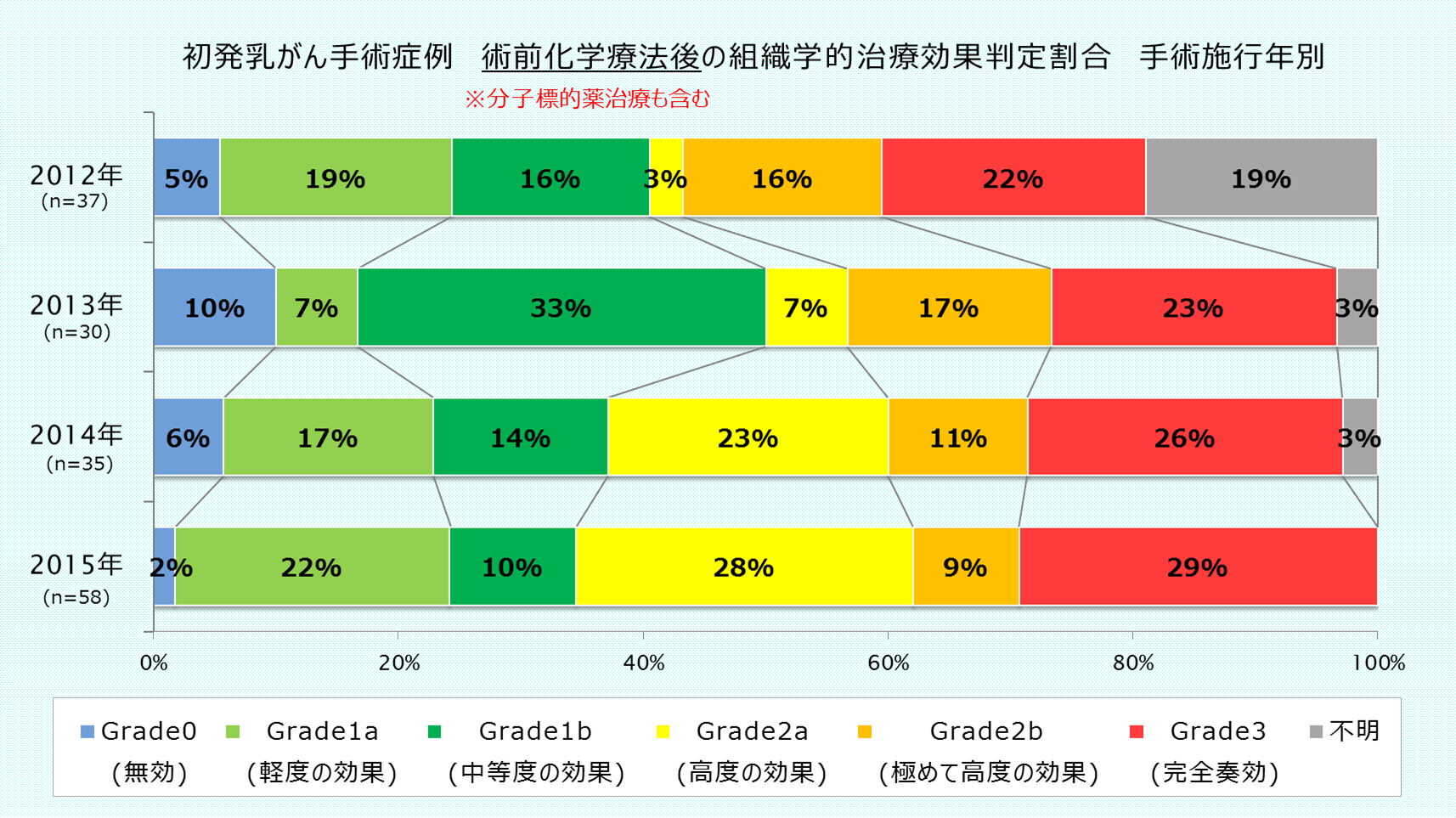 治療効果判定